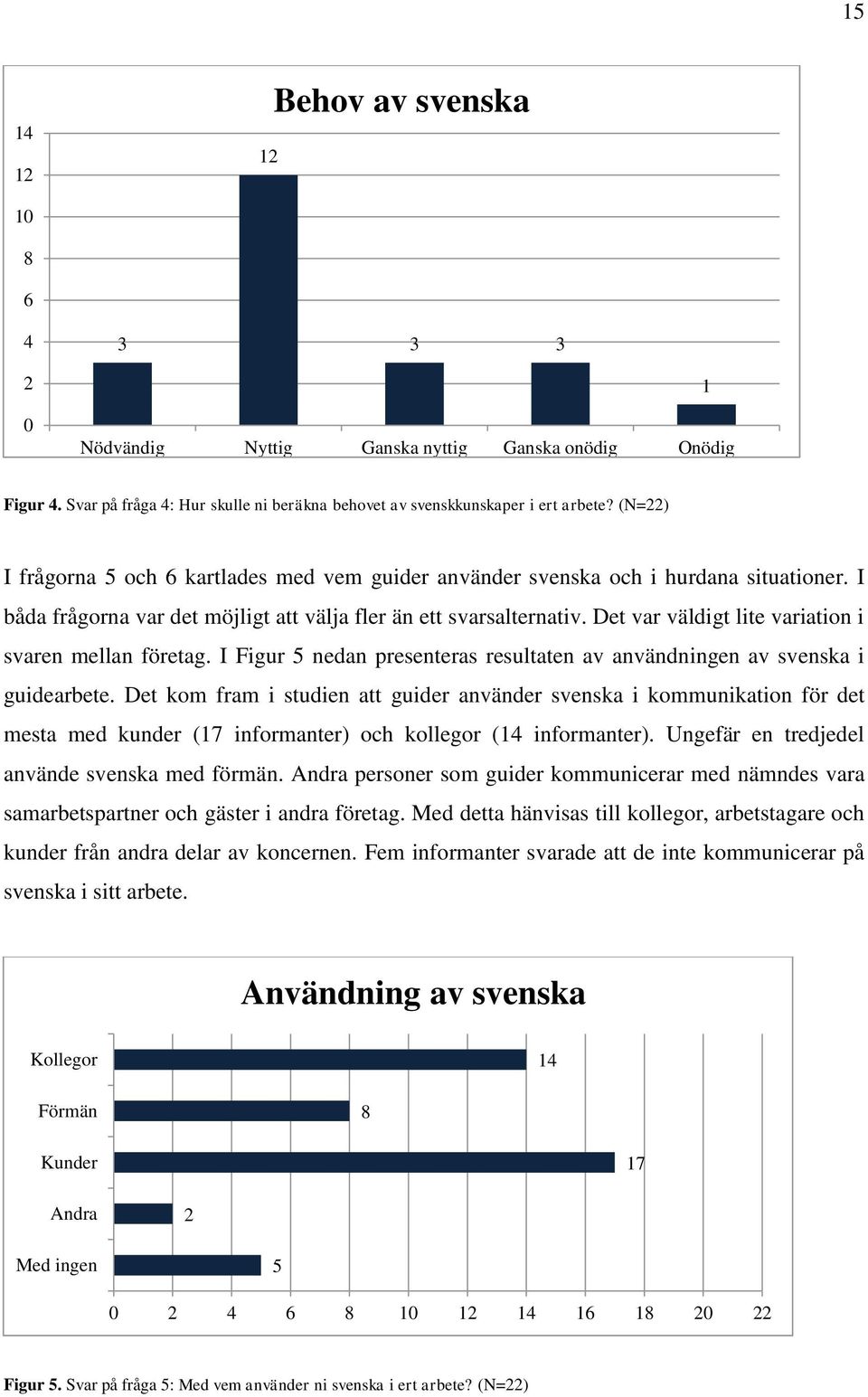 Det var väldigt lite variation i svaren mellan företag. I Figur 5 nedan presenteras resultaten av användningen av svenska i guidearbete.