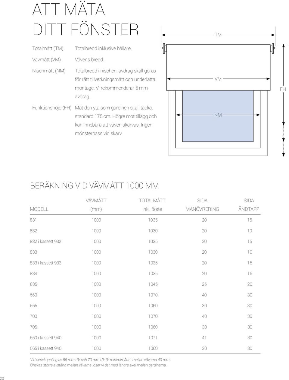 VM FH Funktionshöjd (FH) Mät den yta som gardinen skall täcka, standard 175 cm. Högre mot tillägg och kan innebära att väven skarvas. Ingen mönsterpass vid skarv.