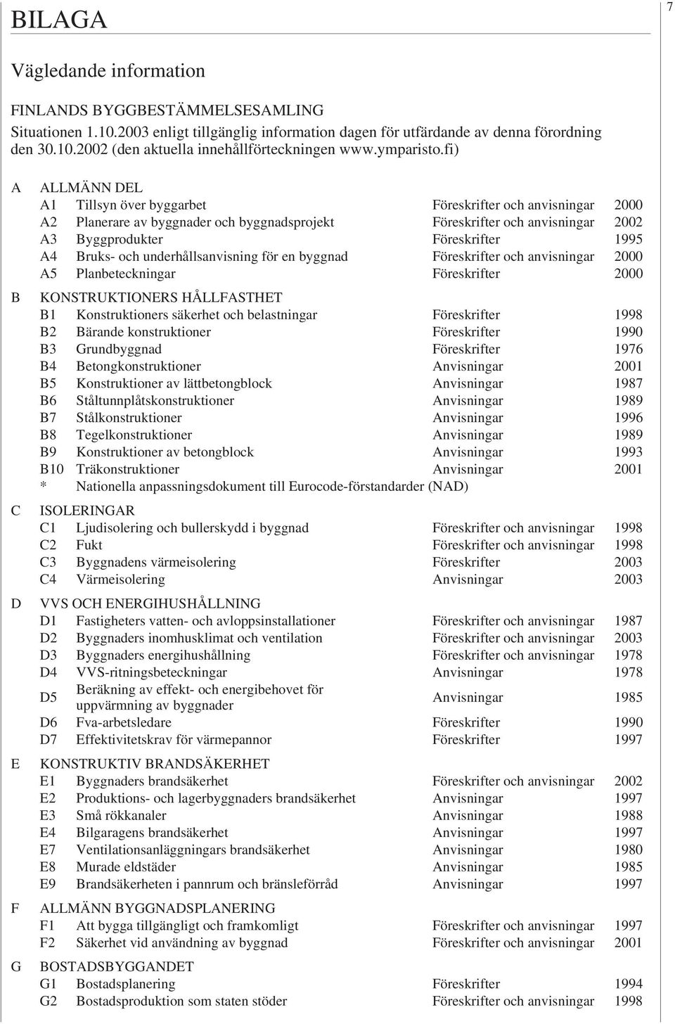 fi) A B C D E F G ALLMÄNN DEL A1 Tillsyn över byggarbet Föreskrifter och anvisningar 2000 A2 Planerare av byggnader och byggnadsprojekt Föreskrifter och anvisningar 2002 A3 Byggprodukter Föreskrifter