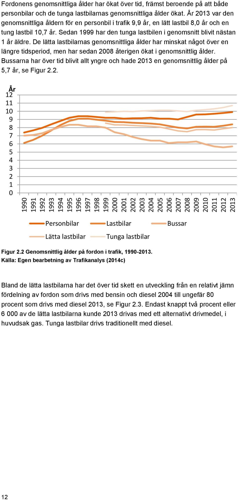 Sedan 1999 har den tunga lastbilen i genomsnitt blivit nästan 1 år äldre.