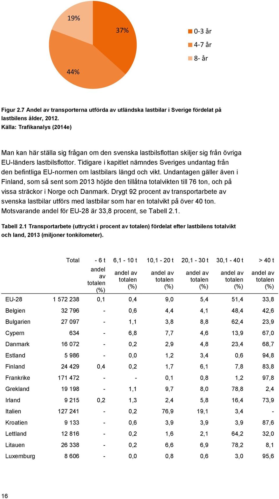 Tidigare i kapitlet nämndes Sveriges undantag från den befintliga EU-normen om lastbilars längd och vikt.