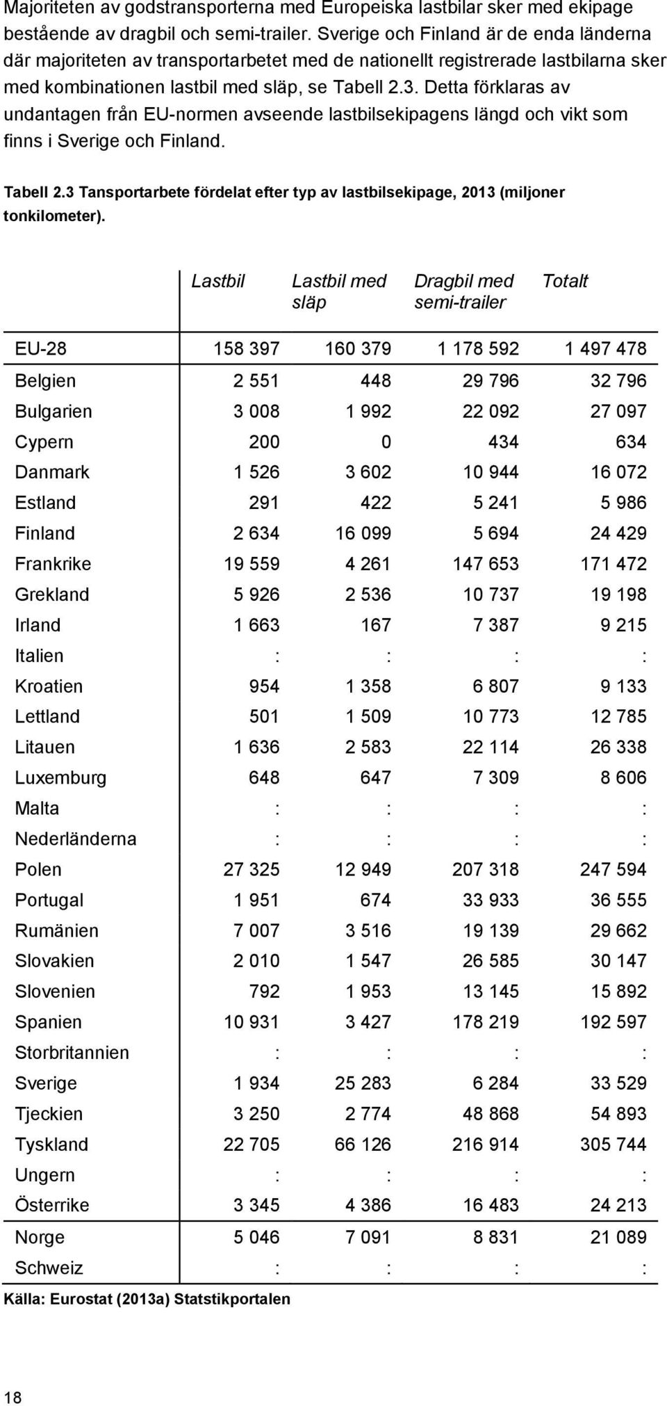 Detta förklaras av undantagen från EU-normen avseende lastbilsekipagens längd och vikt som finns i Sverige och Finland. Tabell 2.