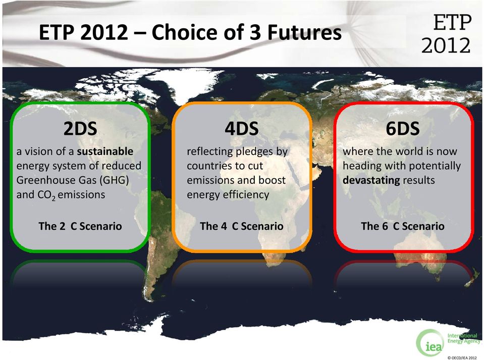 cut emissions and boost energy efficiency where the world is now heading with