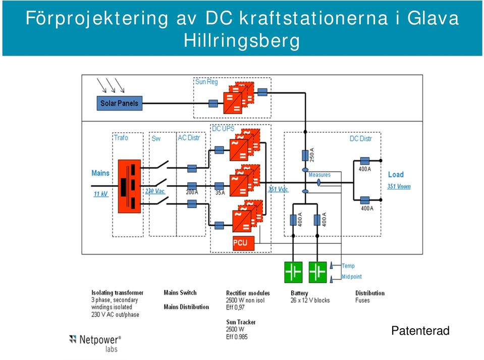 kraftstationerna