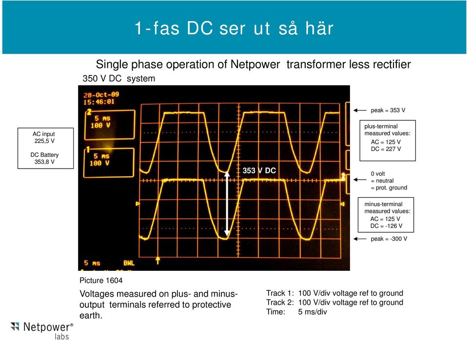 ground minus-terminal measured values: AC = 125 V DC = -126 V peak = -300 V Picture 1604 Voltages measured on plus- and