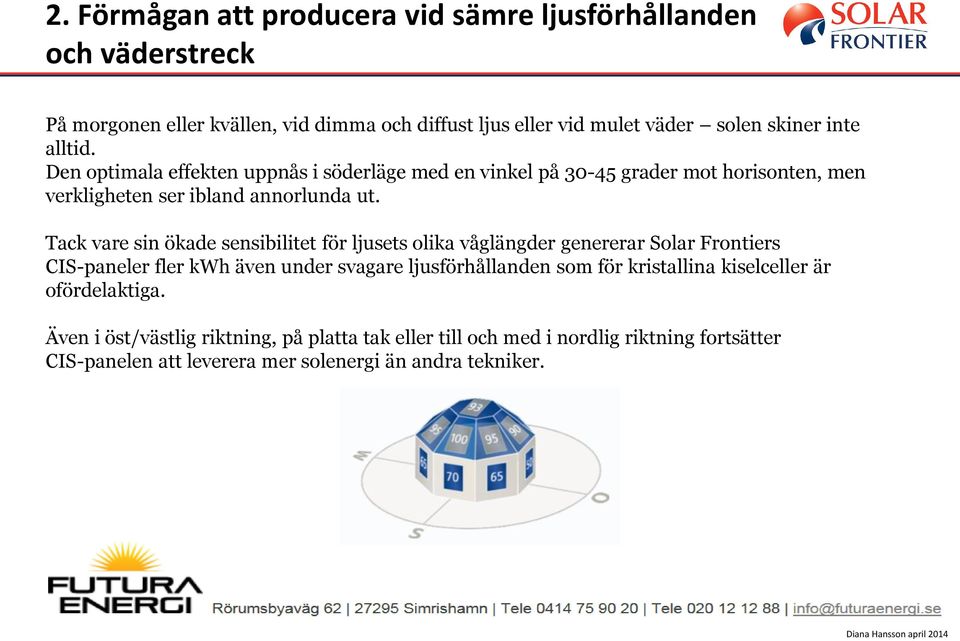 Tack vare sin ökade sensibilitet för ljusets olika våglängder genererar Solar Frontiers CIS-paneler fler kwh även under svagare ljusförhållanden som för kristallina