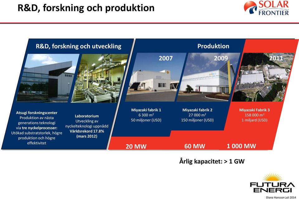 Laboratorium Utveckling av nyckelteknologi uppnådd Världsrekord 17.