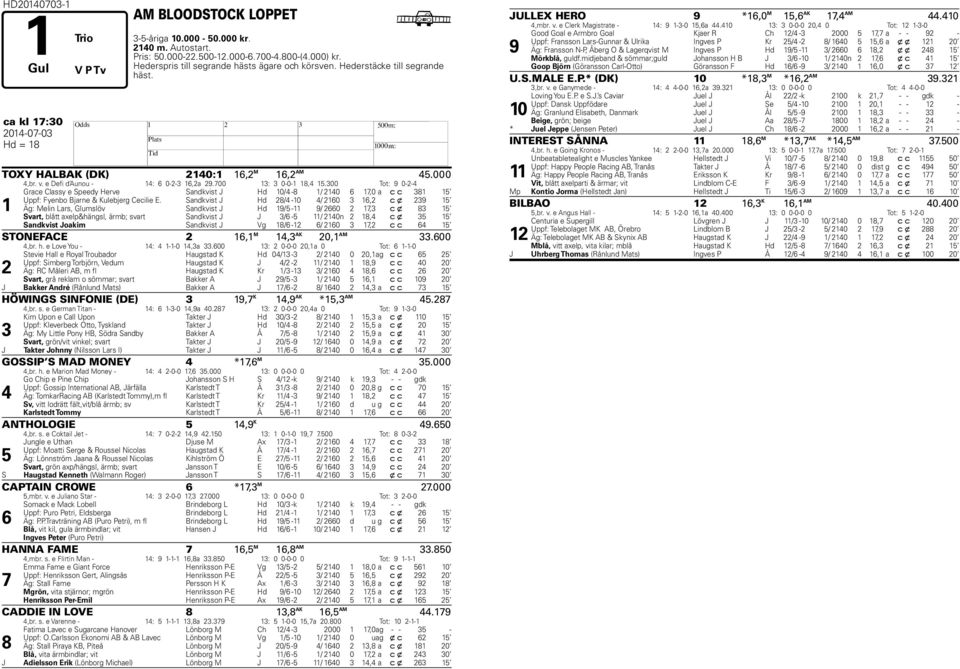 00 Tot: 0-- Grace Classy e Speedy erve Sandkvist J d 0/ - / 0,0 a c c Uppf: Fyeno Bjarne & Kulejerg Cecilie E.