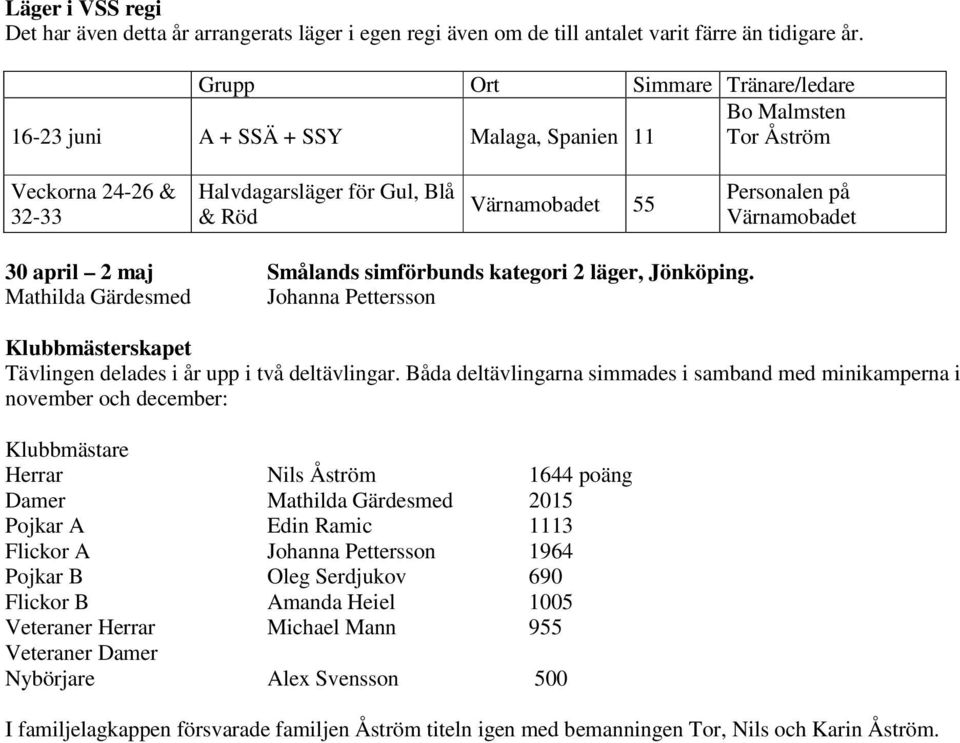 Värnamobadet 30 april 2 maj Smålands simförbunds kategori 2 läger, Jönköping. Mathilda Gärdesmed Johanna Pettersson Klubbmästerskapet Tävlingen delades i år upp i två deltävlingar.