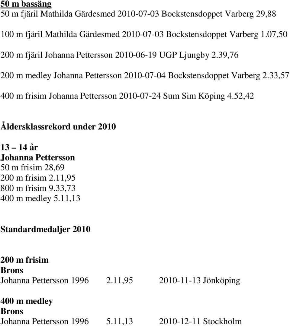 33,57 400 m frisim Johanna Pettersson 2010-07-24 Sum Sim Köping 4.52,42 Åldersklassrekord under 2010 13 14 år Johanna Pettersson 50 m frisim 28,69 200 m frisim 2.