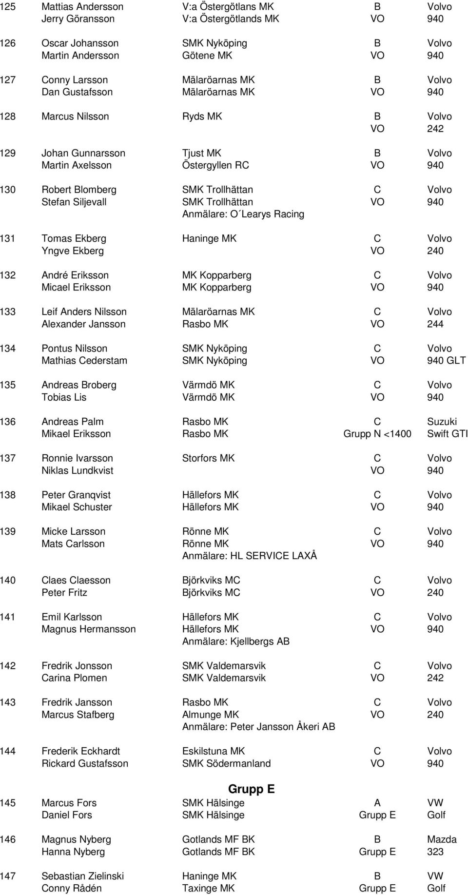 Trollhättan C Volvo Stefan Siljevall SMK Trollhättan VO 940 Anmälare: O Learys Racing 131 Tomas Ekberg Haninge MK C Volvo Yngve Ekberg VO 240 132 André Eriksson MK Kopparberg C Volvo Micael Eriksson