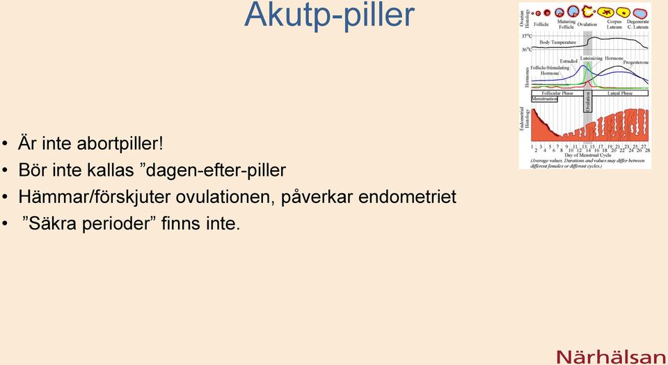 Hämmar/förskjuter ovulationen,