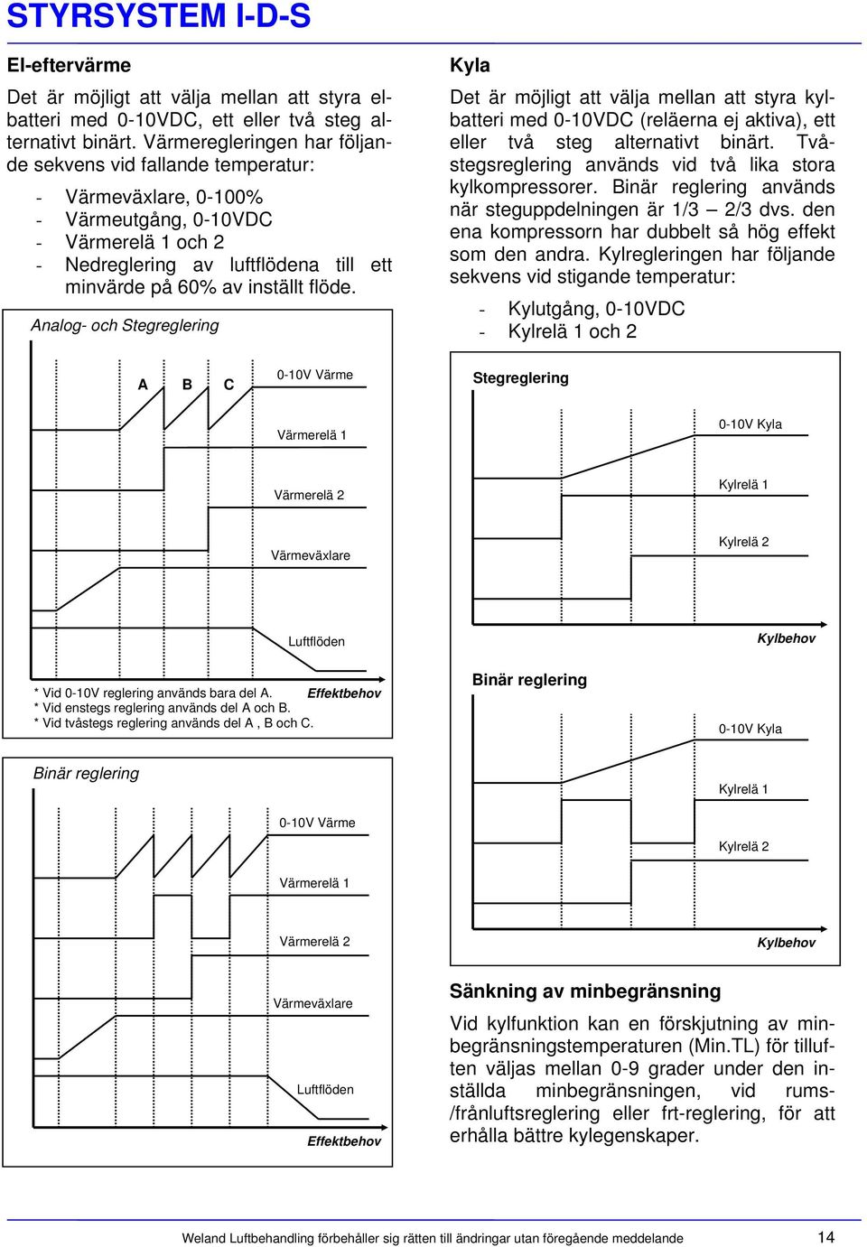 flöde. Analog- och Stegreglering Kyla Det är möjligt att välja mellan att styra kylbatteri med 0-10VDC (reläerna ej aktiva), ett eller två steg alternativt binärt.