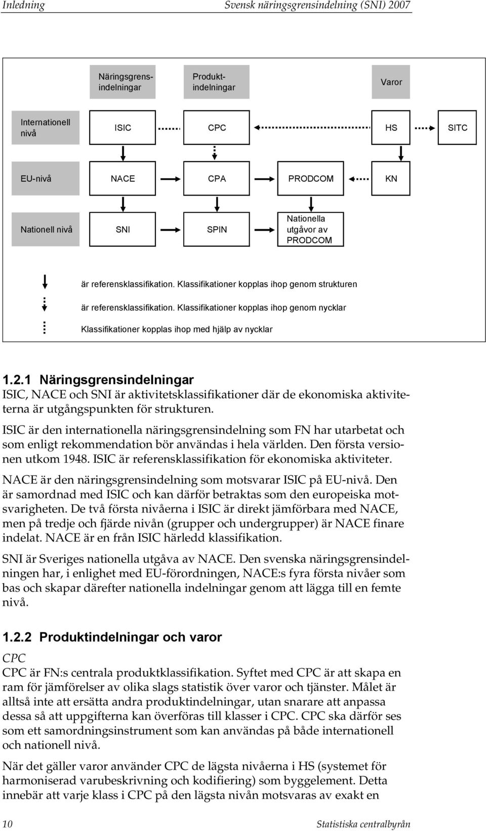 Klassifikationer kopplas ihop genom nycklar Klassifikationer kopplas ihop med hjälp av nycklar 1.2.