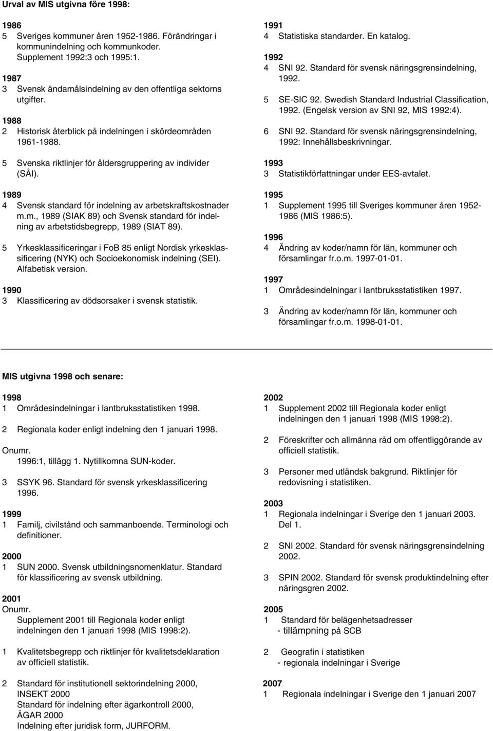 1989 4 Svensk standard för indelning av arbetskraftskostnader m.m., 1989 (SIAK 89) och Svensk standard för indelning av arbetstidsbegrepp, 1989 (SIAT 89).