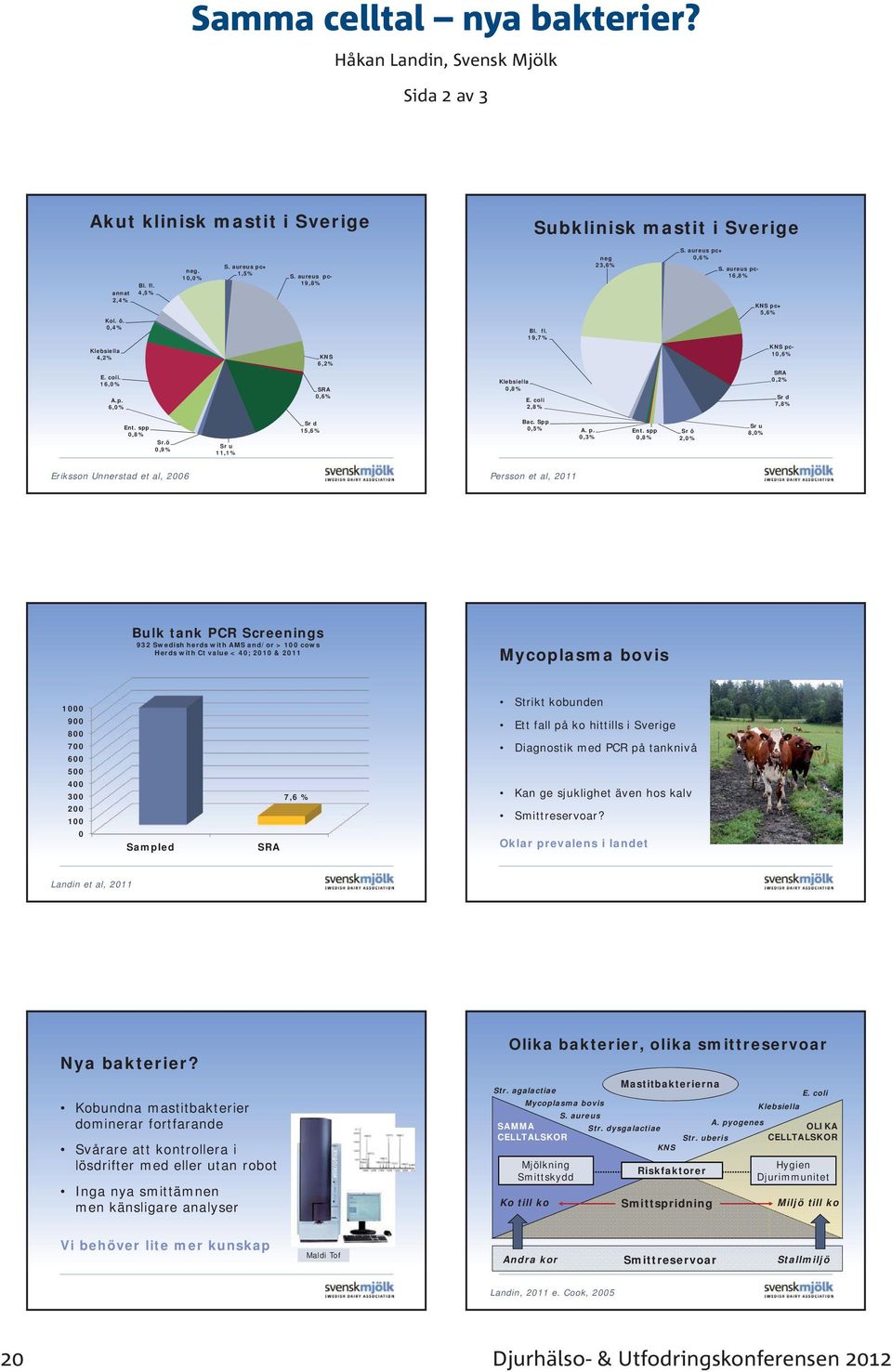 coli 2,8% SRA 0,2% Sr d 7,8% Ent. spp 0,8% Sr.ö 0,9% Sr u 11,1% Sr d 15,6% Bac. Spp 0,5% A. p. 0,3% Ent.