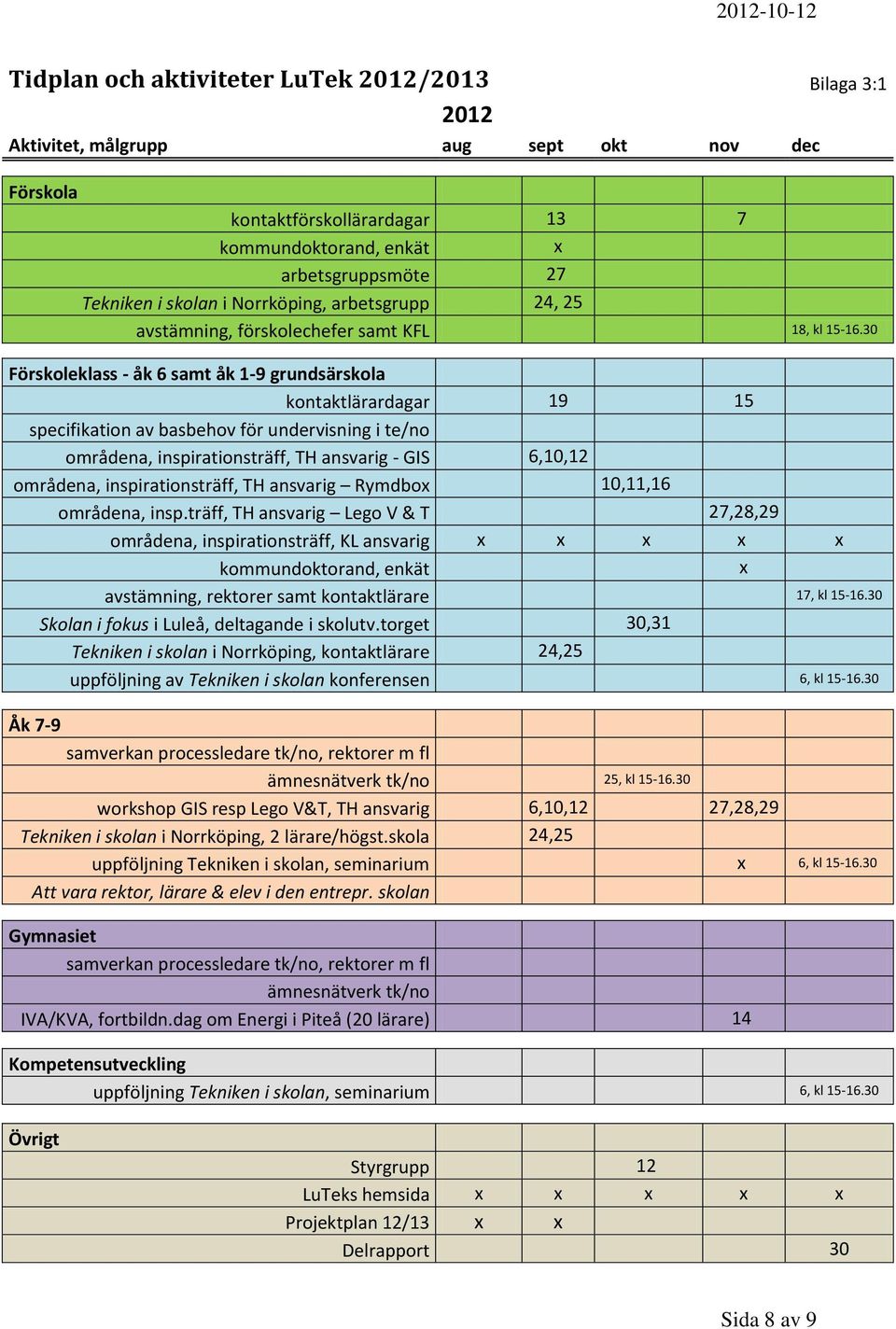 30 Förskoleklass - åk 6 samt åk 1-9 grundsärskola kontaktlärardagar 19 15 specifikation av basbehov för undervisning i te/no områdena, inspirationsträff, TH ansvarig - GIS 6,10,12 områdena,