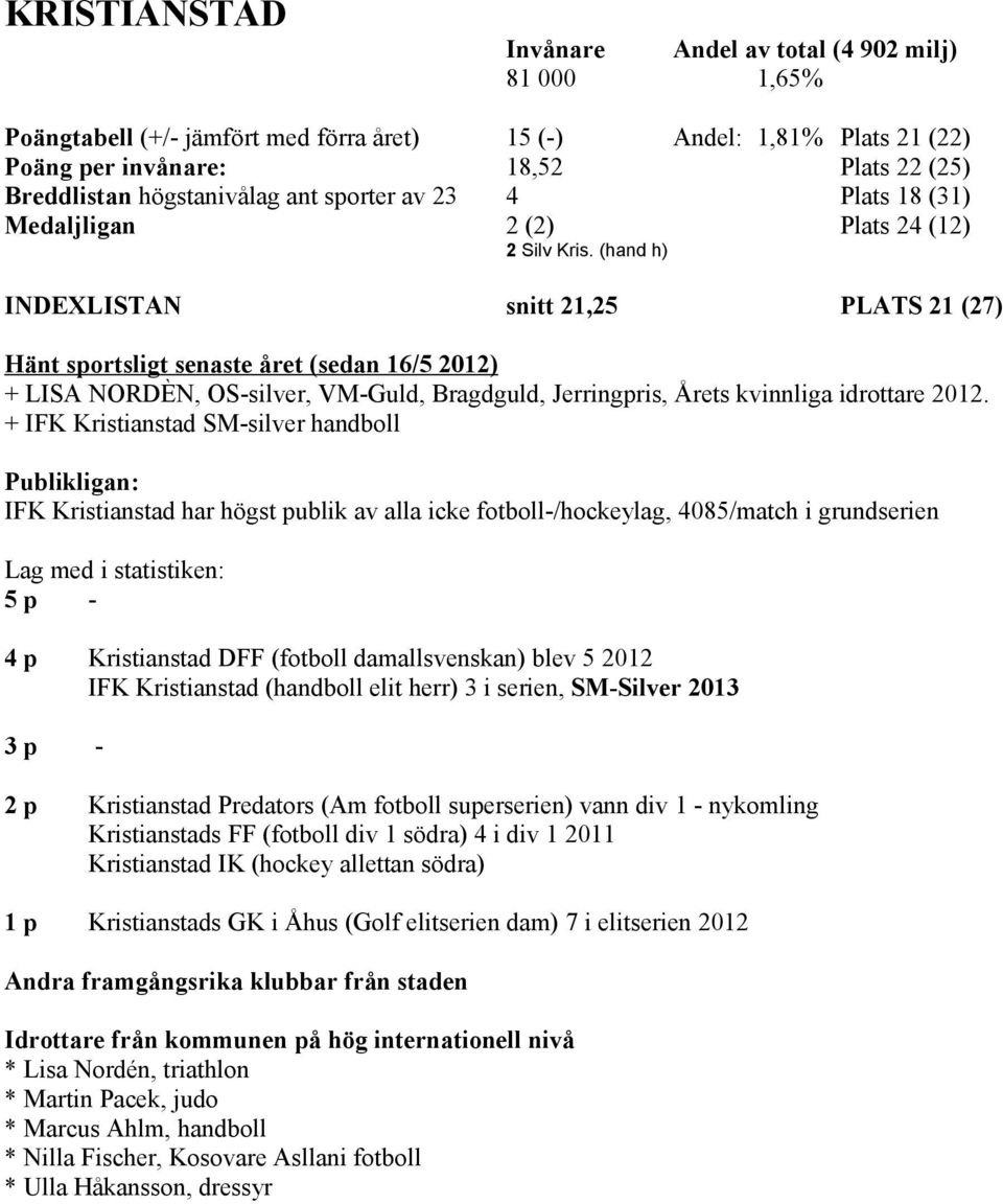 + IFK Kristianstad SM-silver handboll IFK Kristianstad har högst publik av alla icke fotboll-/hockeylag, 4085/match i grundserien 5 p - 4 p Kristianstad DFF (fotboll damallsvenskan) blev 5 2012 IFK