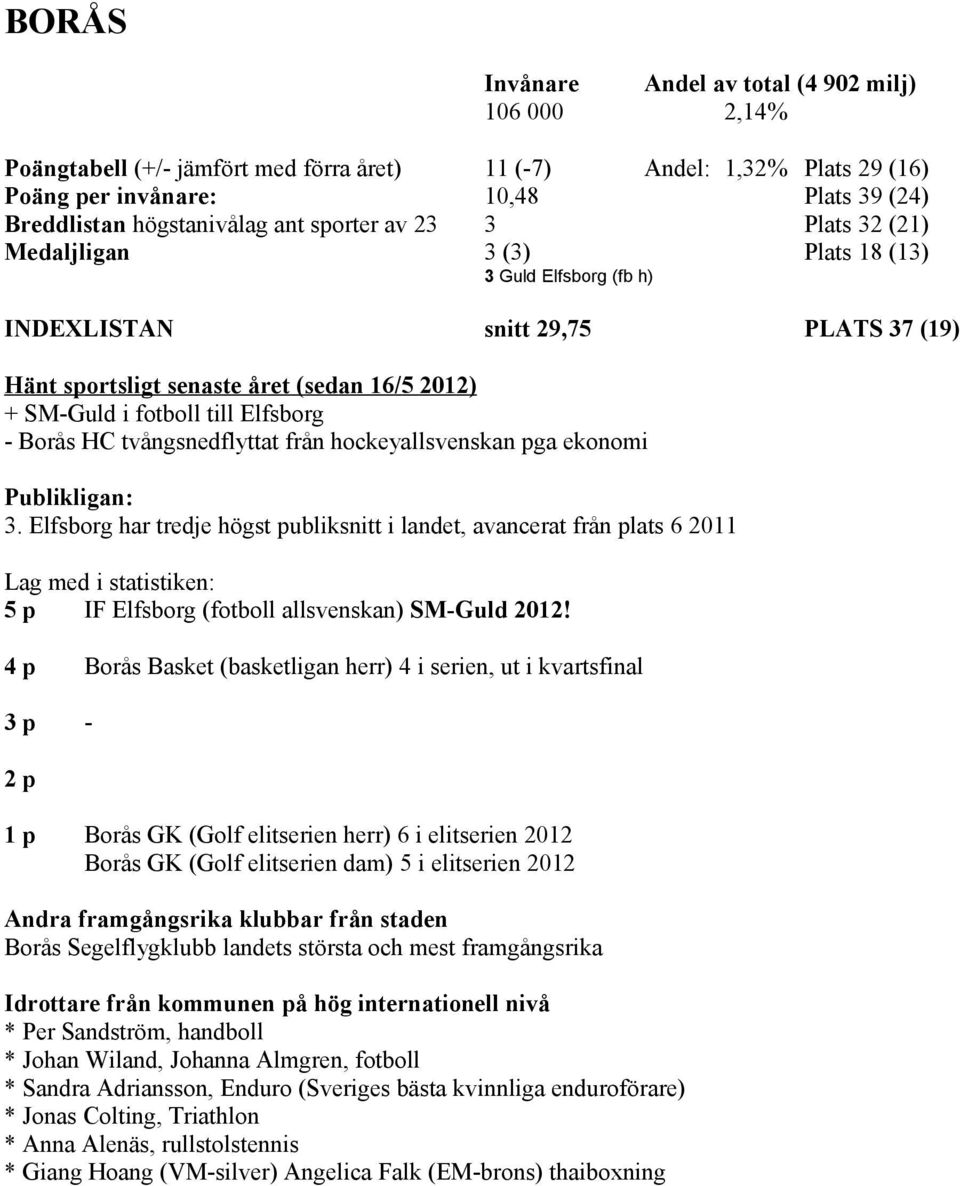 Elfsborg har tredje högst publiksnitt i landet, avancerat från plats 6 2011 5 p IF Elfsborg (fotboll allsvenskan) SM-Guld 2012!