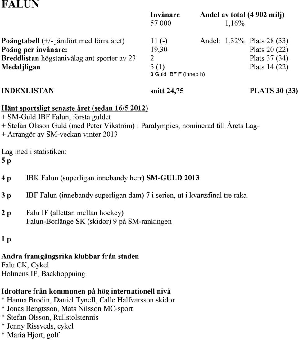 Årets Lag- + Arrangör av SM-veckan vinter 2013 5 p 4 p IBK Falun (superligan innebandy herr) SM-GULD 2013 3 p IBF Falun (innebandy superligan dam) 7 i serien, ut i kvartsfinal tre raka 2 p Falu IF