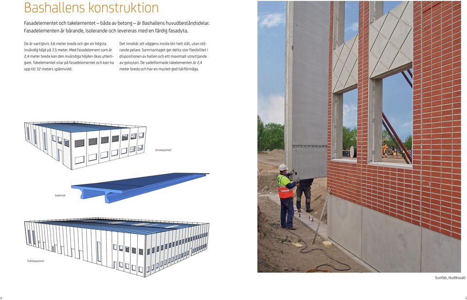 Takelementet vilar på fasadelementet och kan ha upp till 32 meters spännvidd. Det innebär att väggens insida blir helt slät, utan störande pelare.