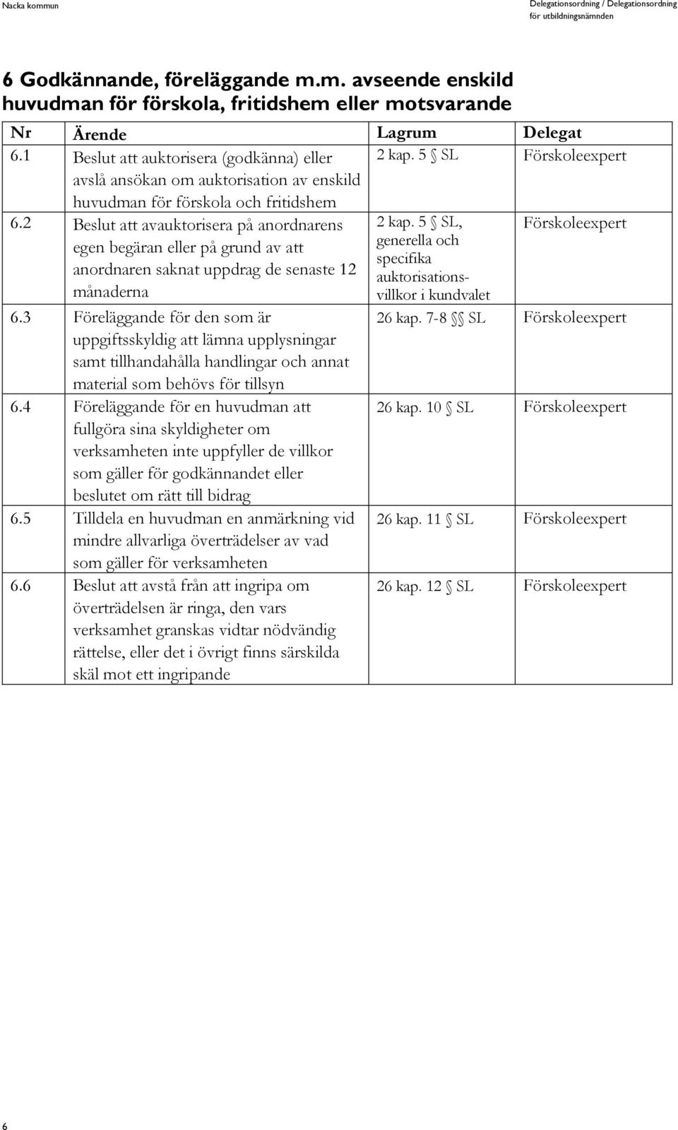 5 SL, Förskoleexpert egen begäran eller på grund av att generella och specifika anordnaren saknat uppdrag de senaste 12 auktorisationsvillkor i kundvalet månaderna 6.