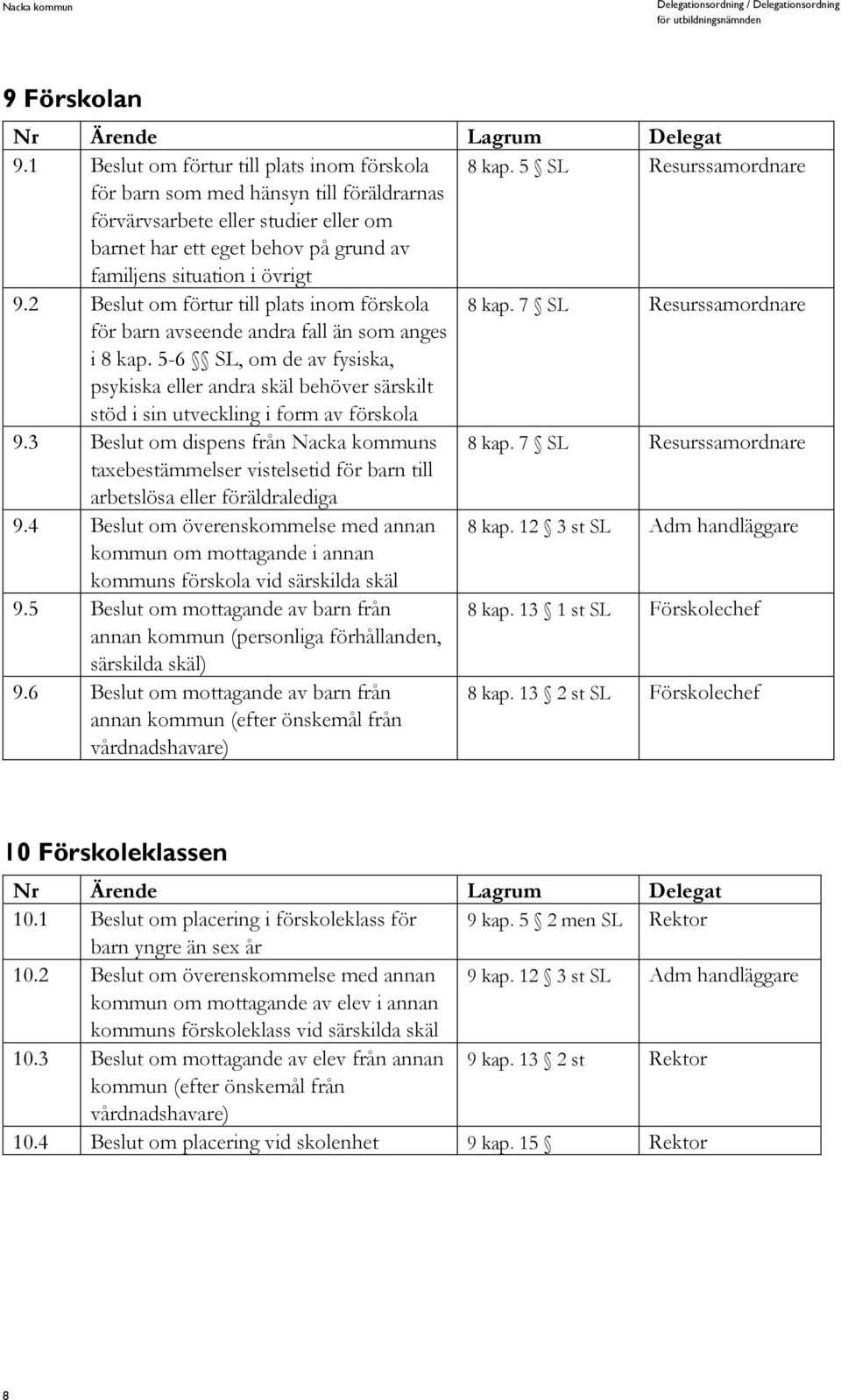 2 Beslut om förtur till plats inom förskola 8 kap. 7 SL Resurssamordnare för barn avseende andra fall än som anges i 8 kap.