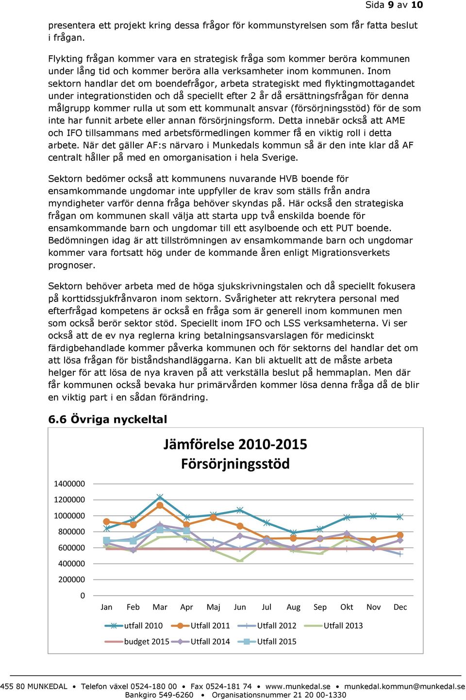 Inom sektorn handlar det om boendefrågor, arbeta strategiskt med flyktingmottagandet under integrationstiden och då speciellt efter 2 år då ersättningsfrågan för denna målgrupp kommer rulla ut som