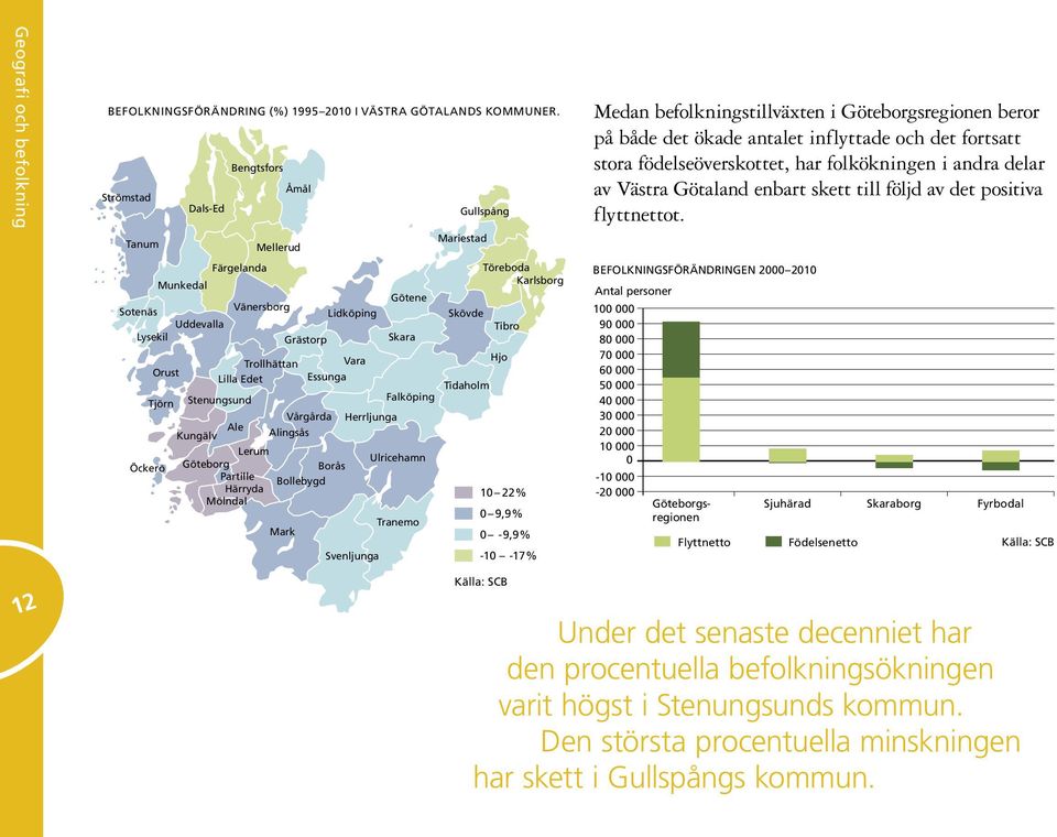 Falköping Kungälv Ale Alingsås Vårgårda Herrljunga Öckerö Lerum Ulricehamn Göteborg Borås Partille Bollebygd Härryda Mölndal Mark Svenljunga Tranemo Gullspång Mariestad Skövde Tidaholm Töreboda