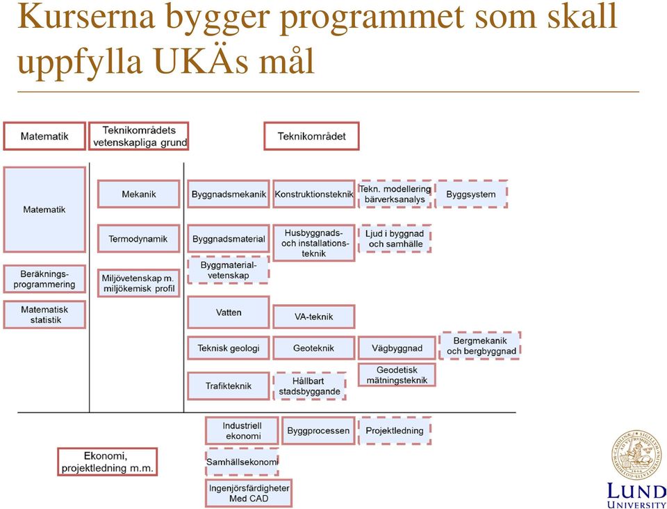 programmet