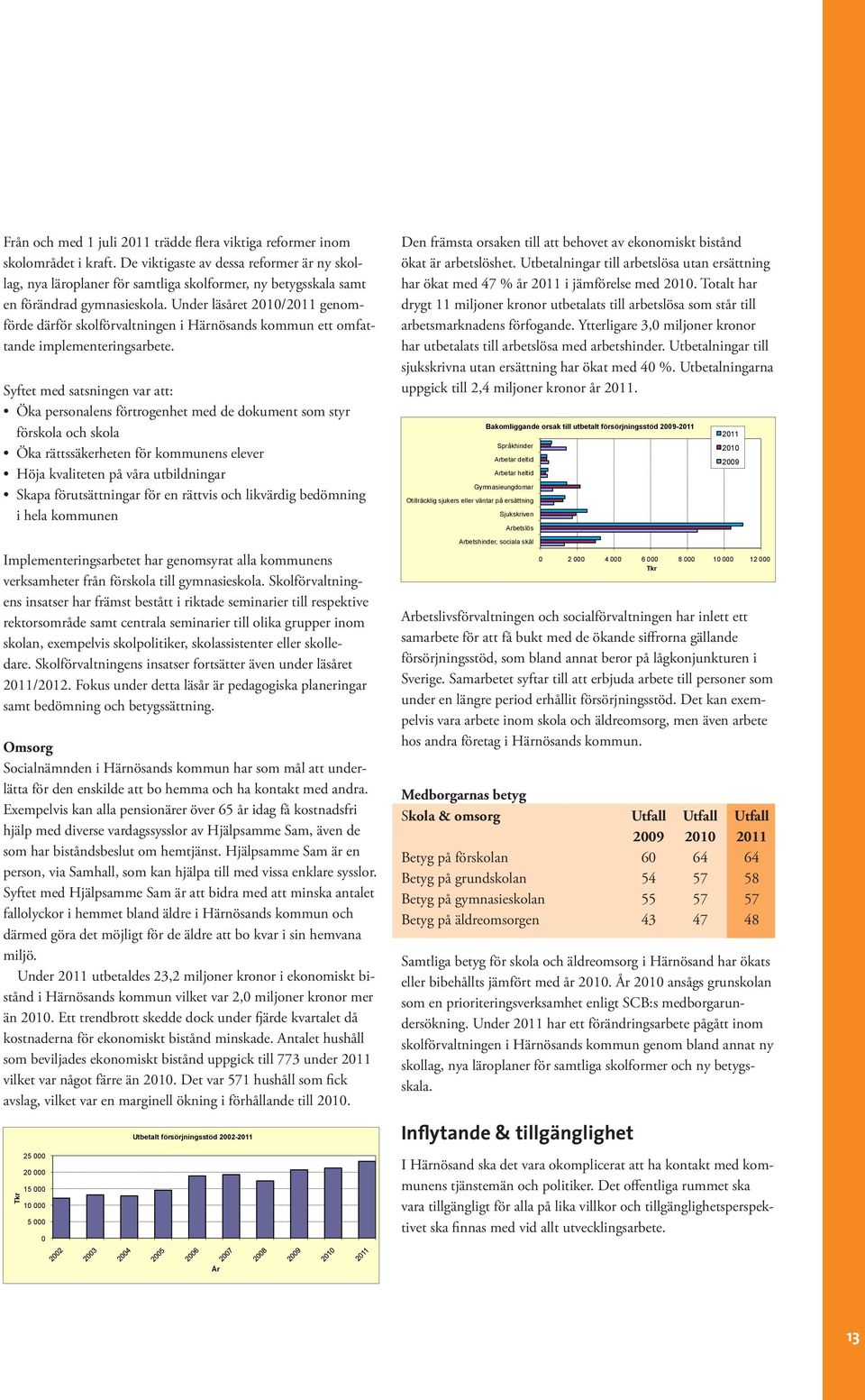 Under läsåret 2010/2011 genomförde därför skolförvaltningen i Härnösands kommun ett omfattande implementeringsarbete.