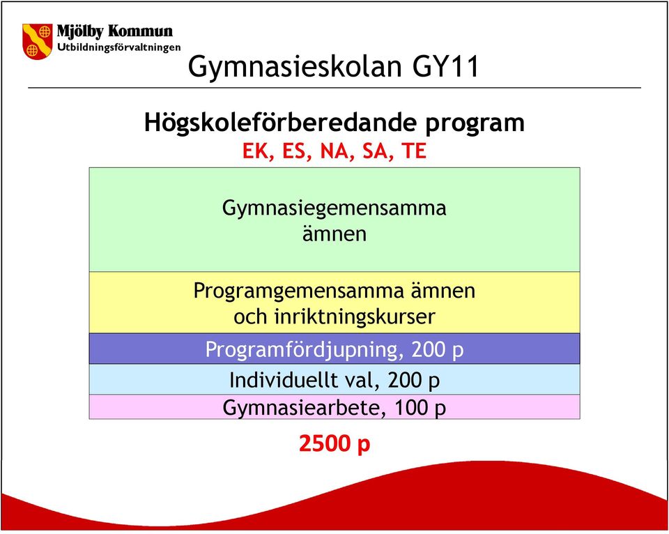 Programgemensamma ämnen och inriktningskurser