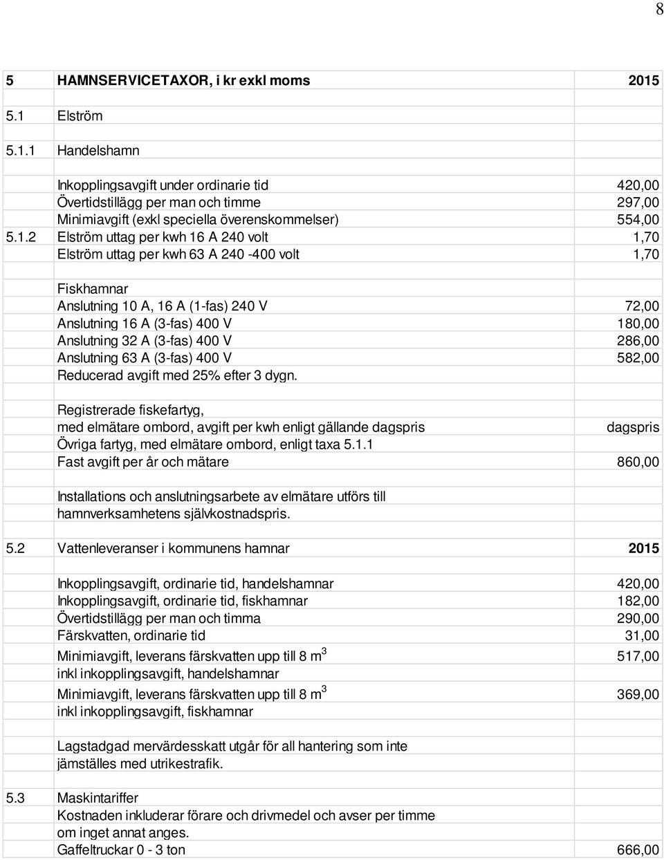 (3-fas) 400 V 286,00 Anslutning 63 A (3-fas) 400 V 582,00 Reducerad avgift med 25% efter 3 dygn.