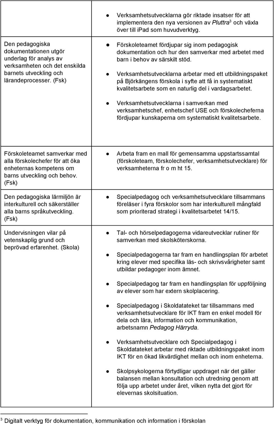 Förskoleteamet fördjupar sig inom pedagogisk dokumentation och hur den samverkar med arbetet med barn i behov av särskilt stöd.