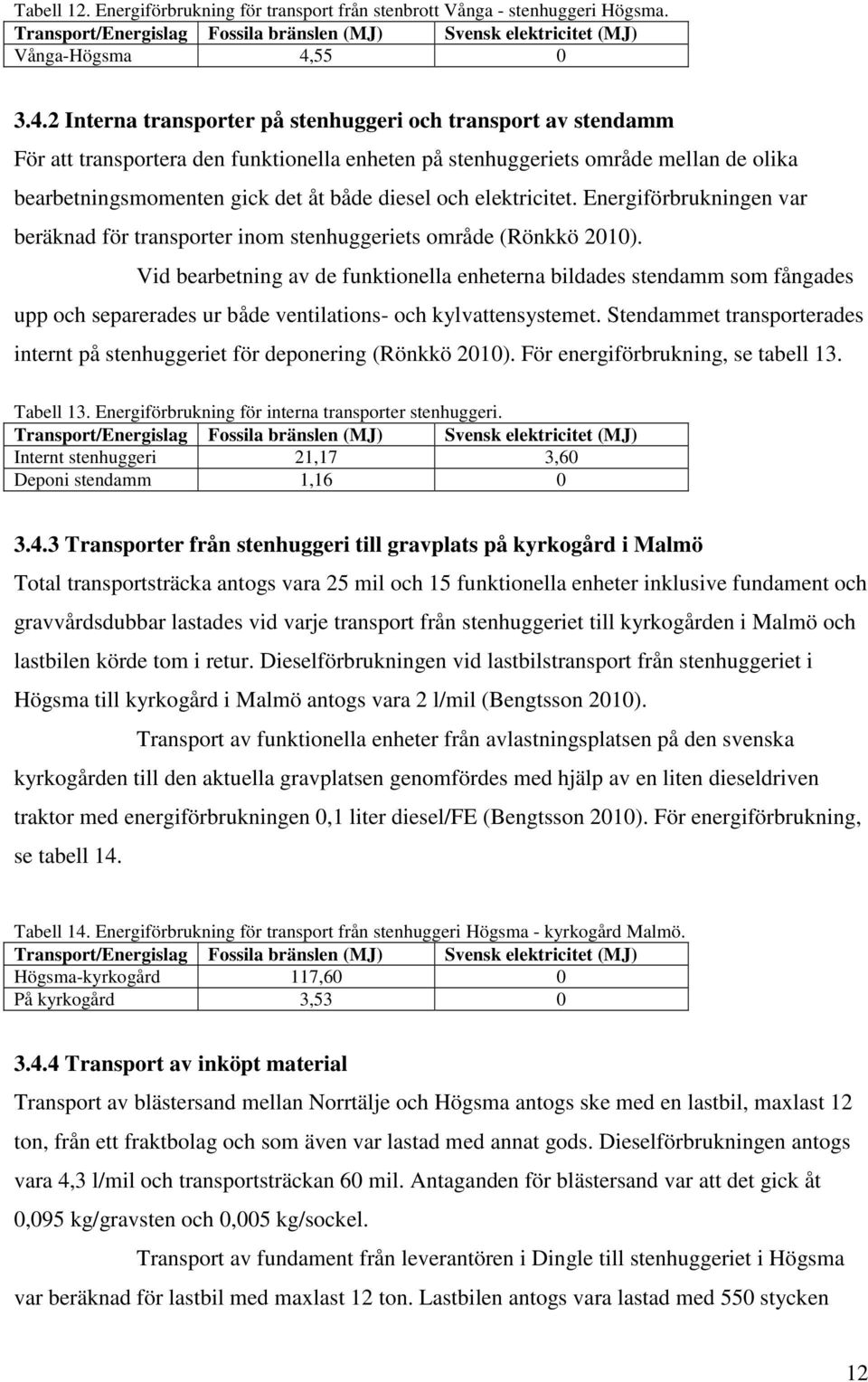 2 Interna transporter på stenhuggeri och transport av stendamm För att transportera den funktionella enheten på stenhuggeriets område mellan de olika bearbetningsmomenten gick det åt både diesel och