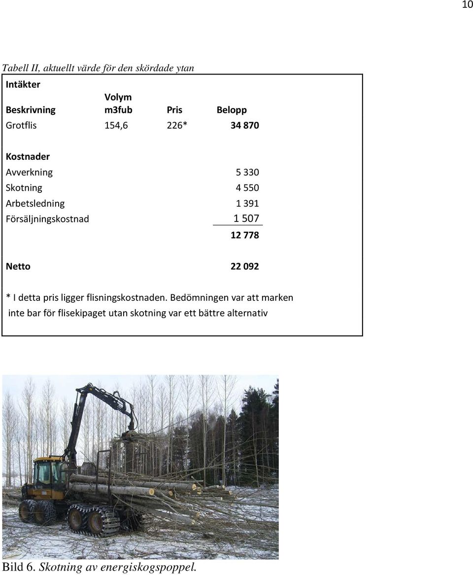 Försäljningskostnad 1 507 12 778 Netto 22 092 * I detta pris ligger flisningskostnaden.