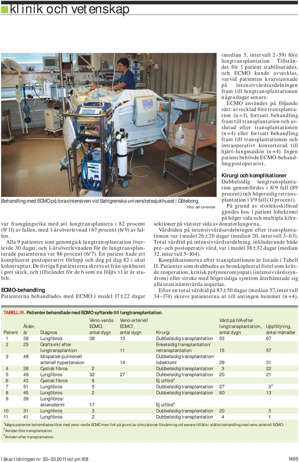 Alla 9 patienter som genomgick lungtransplantation överlevde 30 dagar, och 1-årsöverlevnaden för de lungtransplanterade patienterna var 86 procent (6/7).