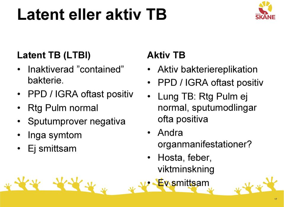 smittsam Aktiv TB Aktiv bakteriereplikation PPD / IGRA oftast positiv Lung TB: Rtg