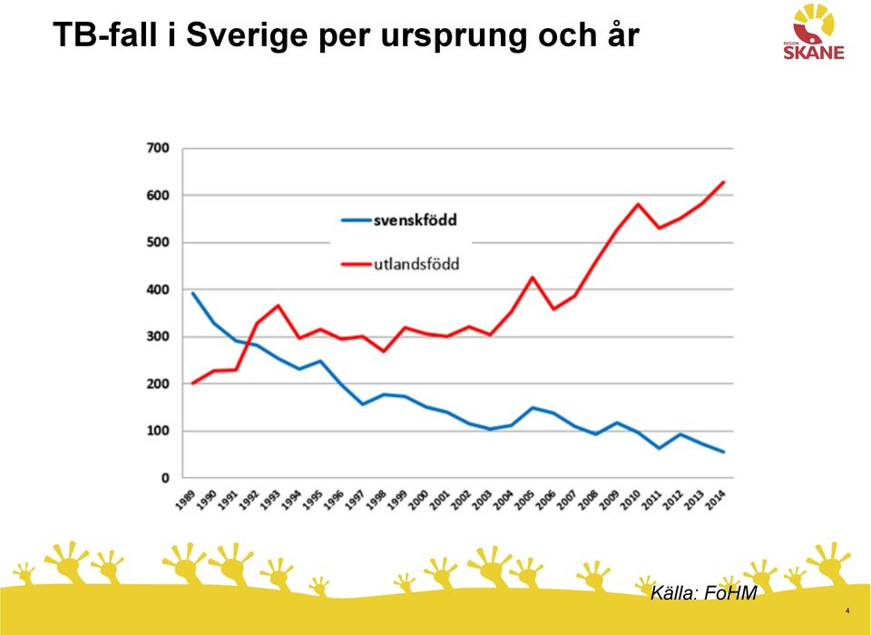 ursprung och