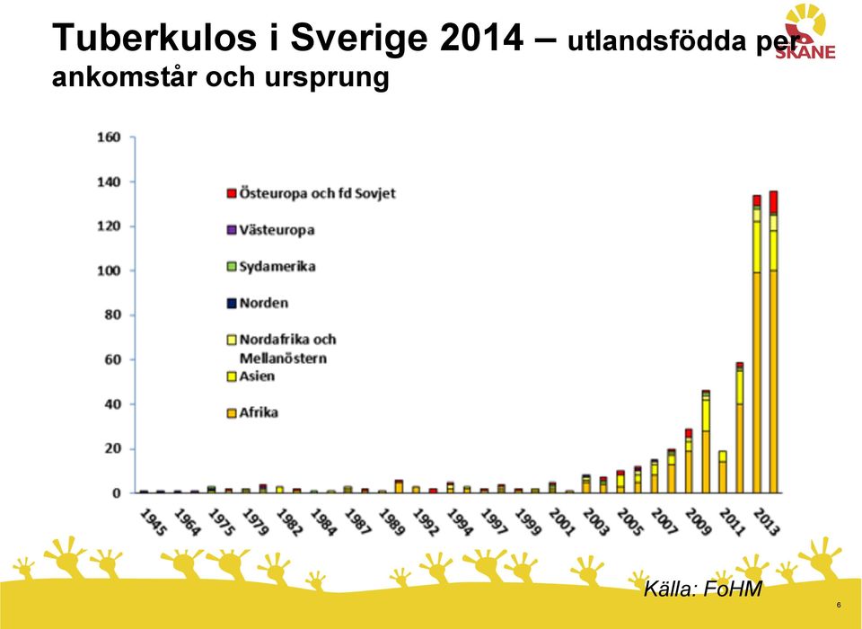 utlandsfödda per