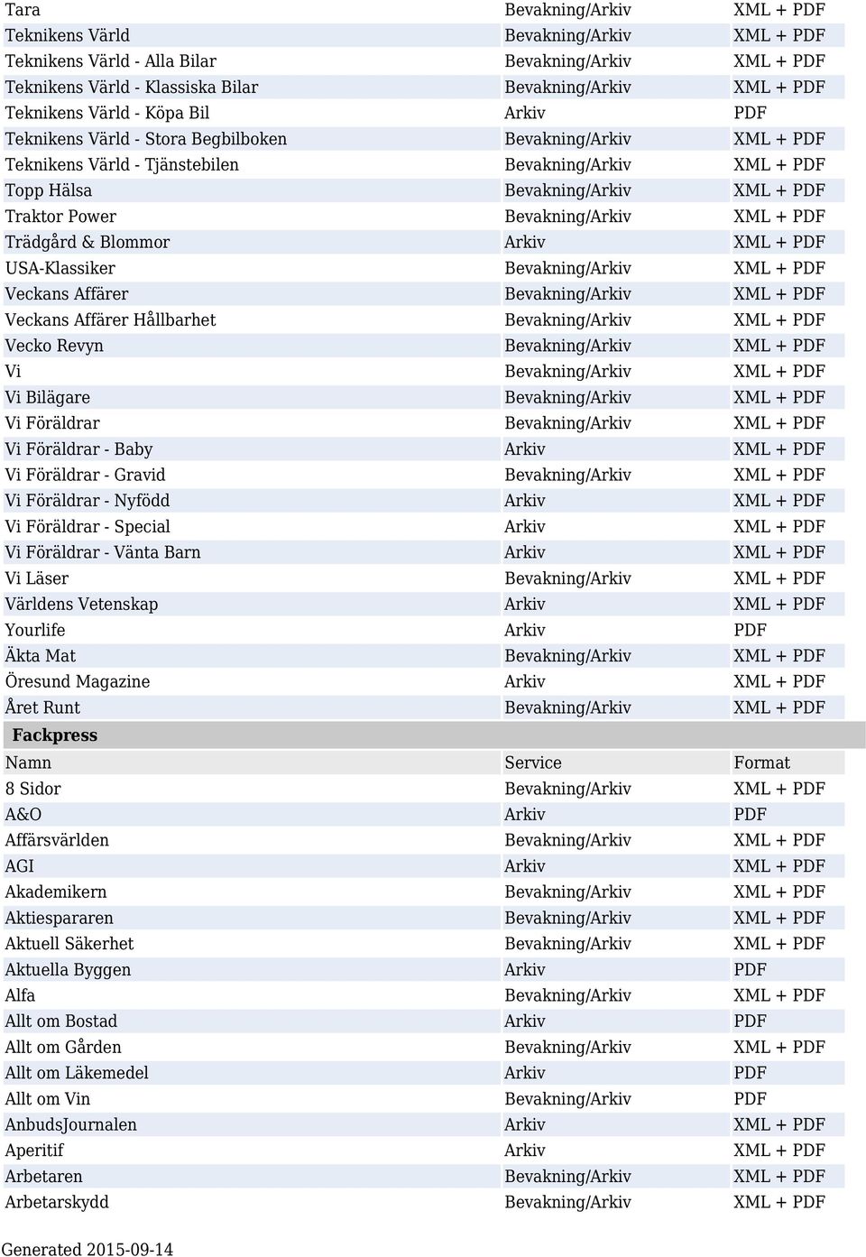 Bevakning/Arkiv XML + PDF Trädgård & Blommor Arkiv XML + PDF USA-Klassiker Bevakning/Arkiv XML + PDF Veckans Affärer Bevakning/Arkiv XML + PDF Veckans Affärer Hållbarhet Bevakning/Arkiv XML + PDF