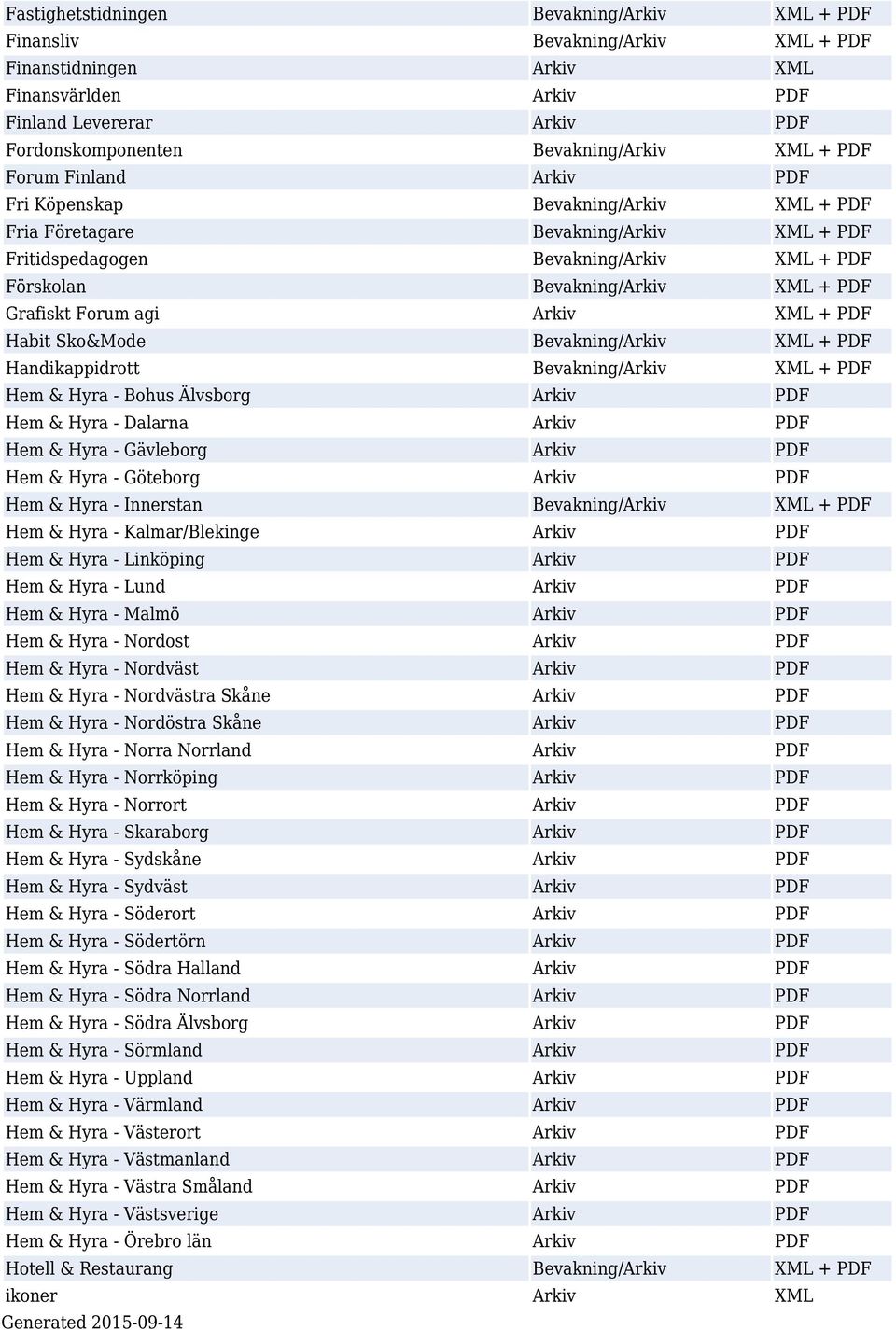 Forum agi Arkiv XML + PDF Habit Sko&Mode Bevakning/Arkiv XML + PDF Handikappidrott Bevakning/Arkiv XML + PDF Hem & Hyra - Bohus Älvsborg Arkiv PDF Hem & Hyra - Dalarna Arkiv PDF Hem & Hyra -