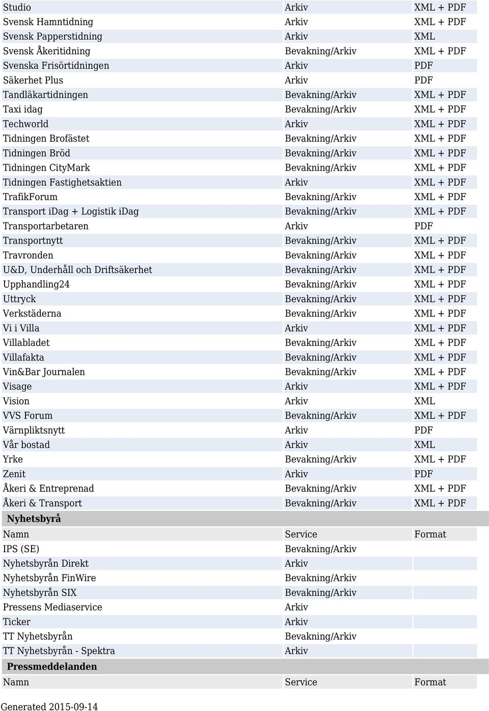 Tidningen CityMark Bevakning/Arkiv XML + PDF Tidningen Fastighetsaktien Arkiv XML + PDF TrafikForum Bevakning/Arkiv XML + PDF Transport idag + Logistik idag Bevakning/Arkiv XML + PDF