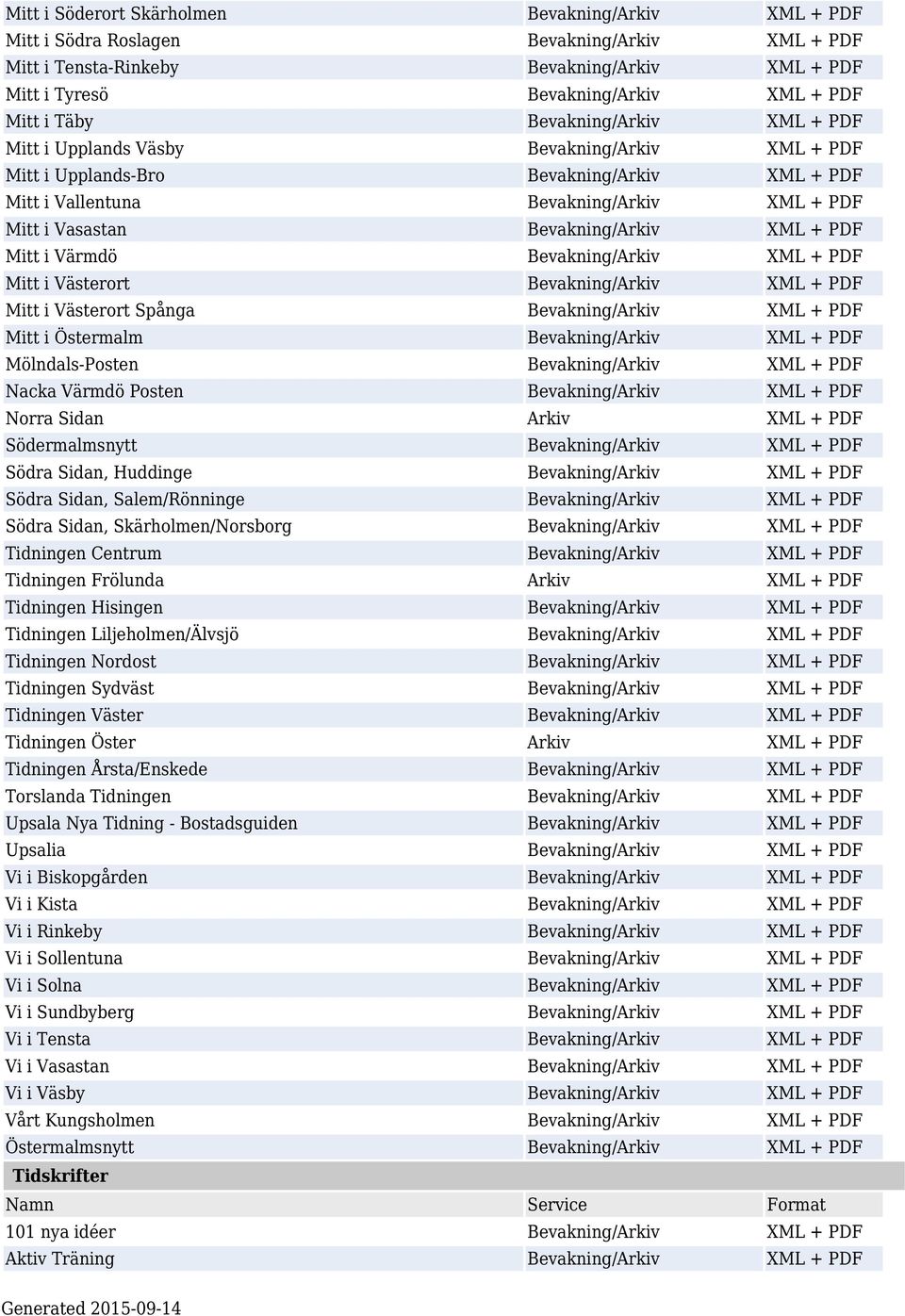 Bevakning/Arkiv XML + PDF Mitt i Värmdö Bevakning/Arkiv XML + PDF Mitt i Västerort Bevakning/Arkiv XML + PDF Mitt i Västerort Spånga Bevakning/Arkiv XML + PDF Mitt i Östermalm Bevakning/Arkiv XML +