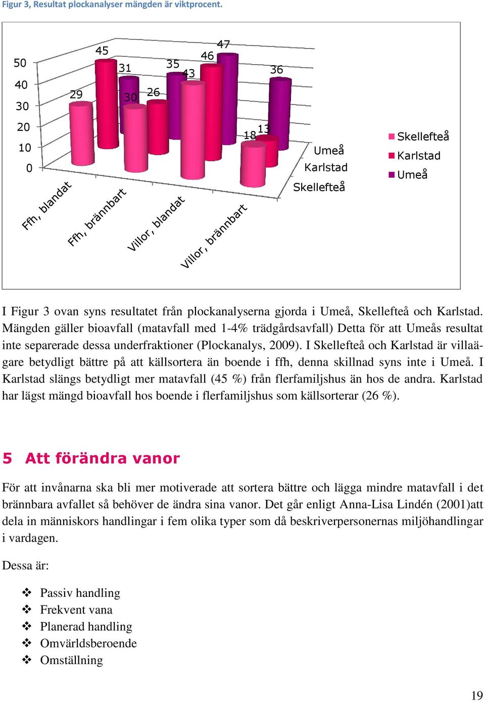 Mängden gäller bioavfall (matavfall med 1-4% trädgårdsavfall) Detta för att Umeås resultat inte separerade dessa underfraktioner (Plockanalys, 2009).