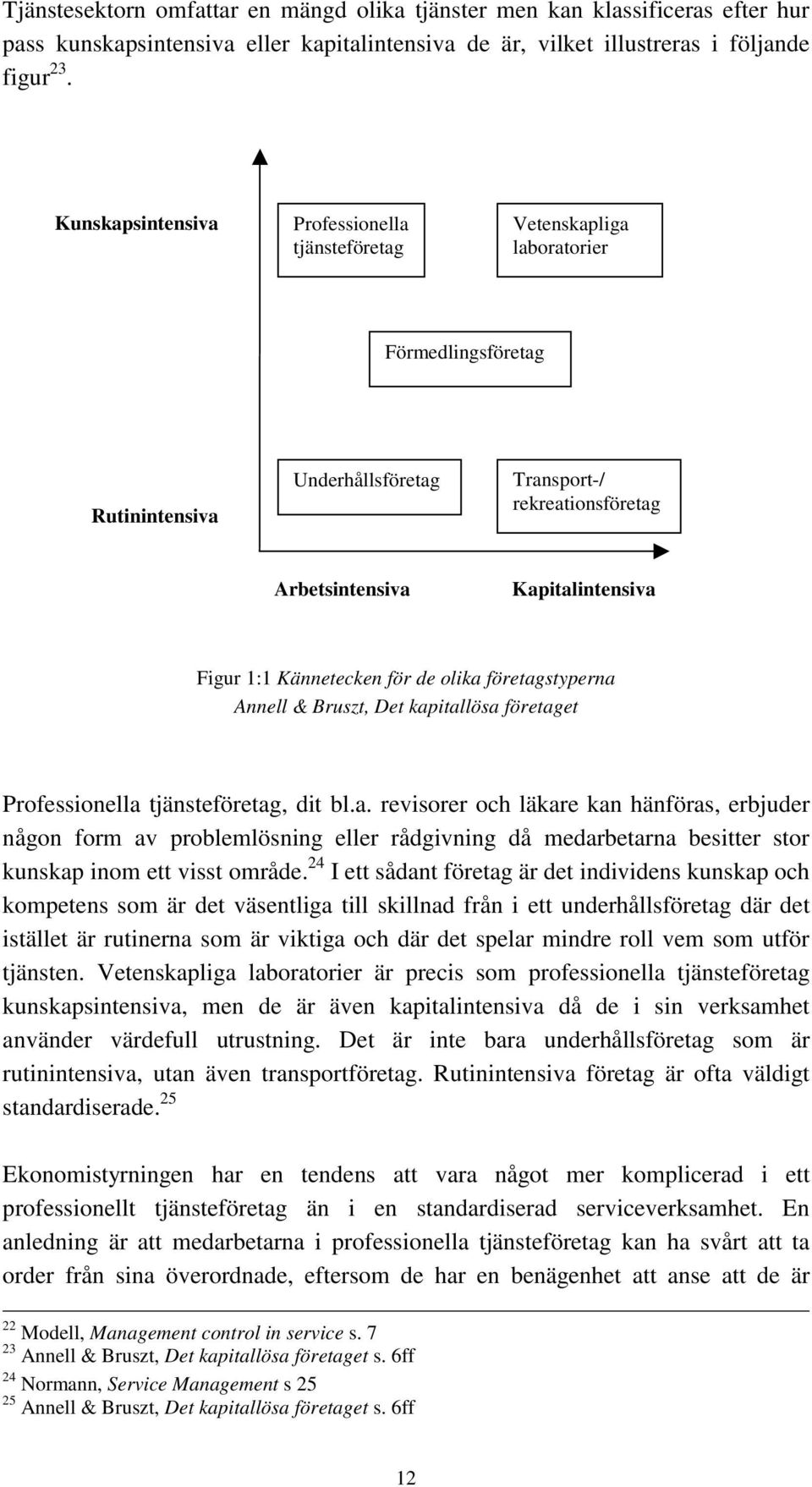 1:1 Kännetecken för de olika företagstyperna Annell & Bruszt, Det kapitallösa företaget Professionella tjänsteföretag, dit bl.a. revisorer och läkare kan hänföras, erbjuder någon form av problemlösning eller rådgivning då medarbetarna besitter stor kunskap inom ett visst område.