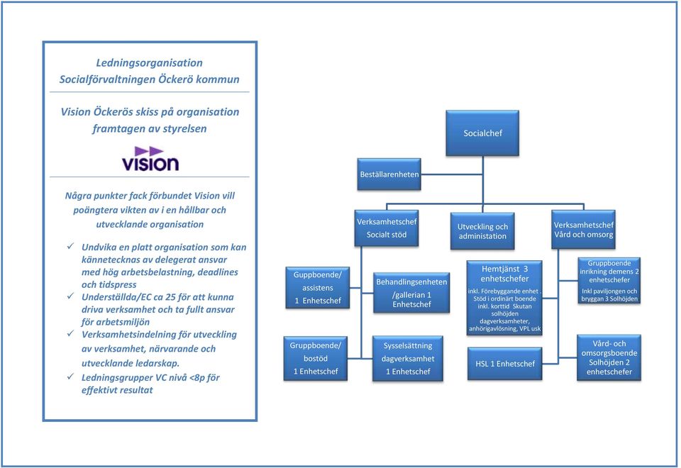 att kunna driva verksamhet och ta fullt ansvar för arbetsmiljön Verksamhetsindelning för utveckling av verksamhet, närvarande och utvecklande ledarskap.