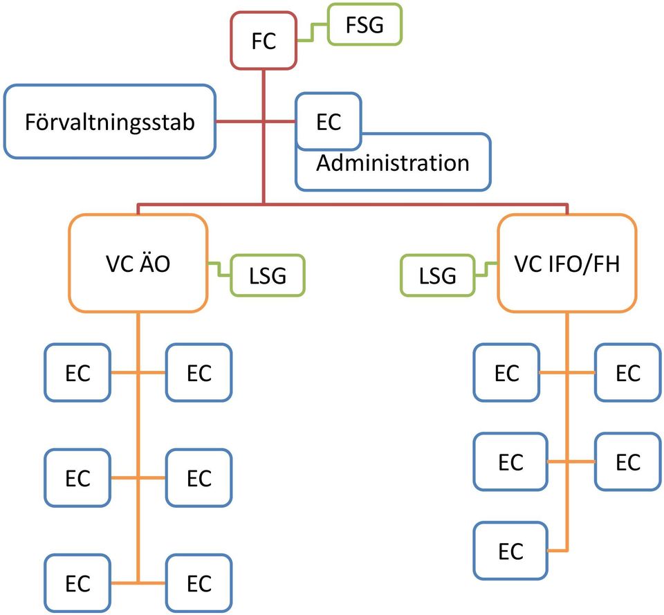 LSG LSG VC IFO/FH EC EC