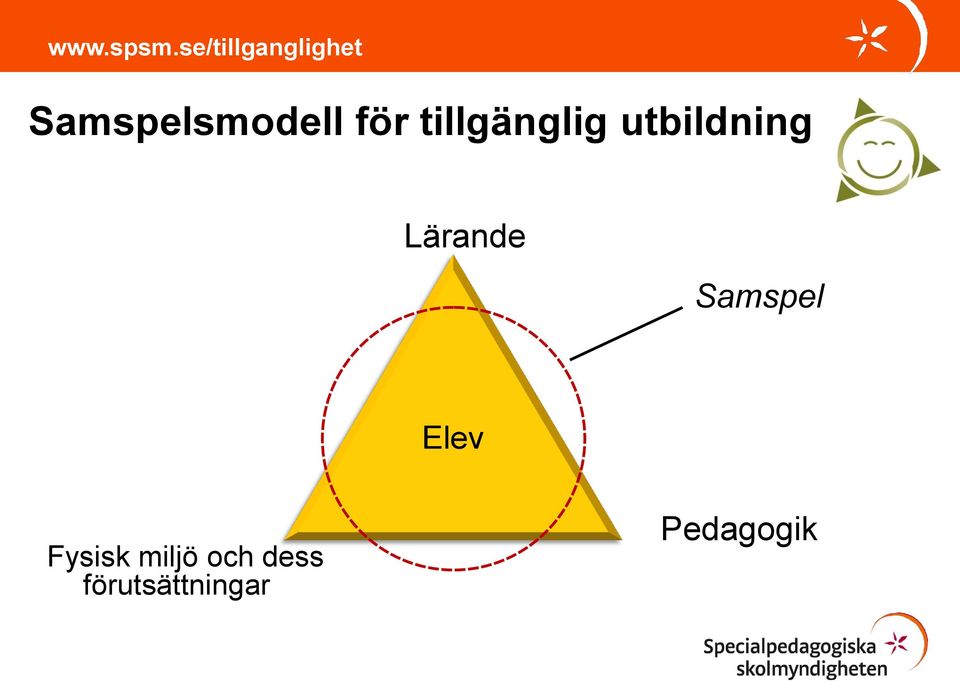 för tillgänglig utbildning Lärande