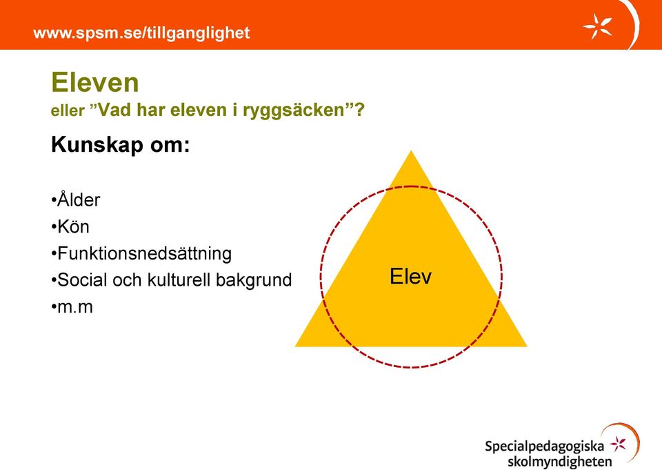 har eleven i ryggsäcken?